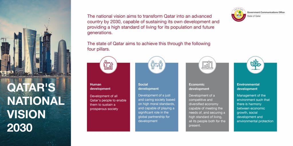 Qatar National Vision 20302